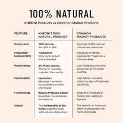 KHEONI  100% Natural Body Wash-Forest - 250 ml